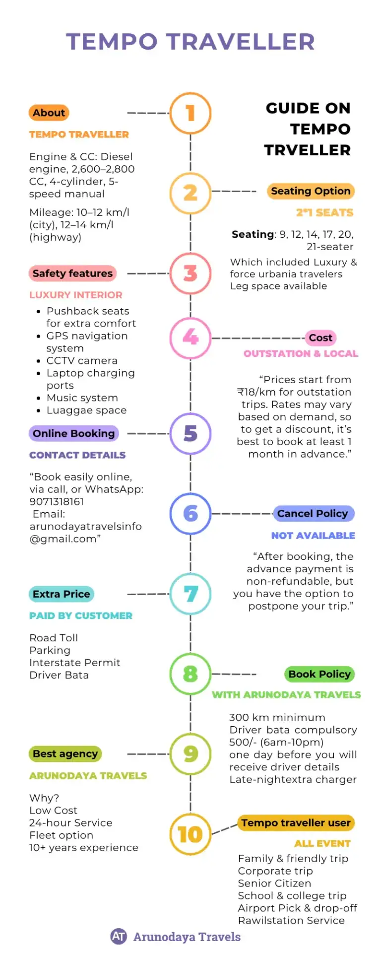 inforgraphic - tempo traveller on rent in bangalore