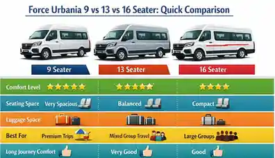 Force-Urbania-9-vs-13-vs-16-Seater_-Quick-Comparison